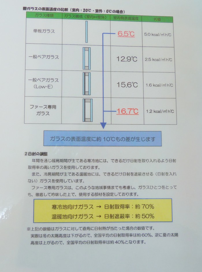 ガラスの説明1