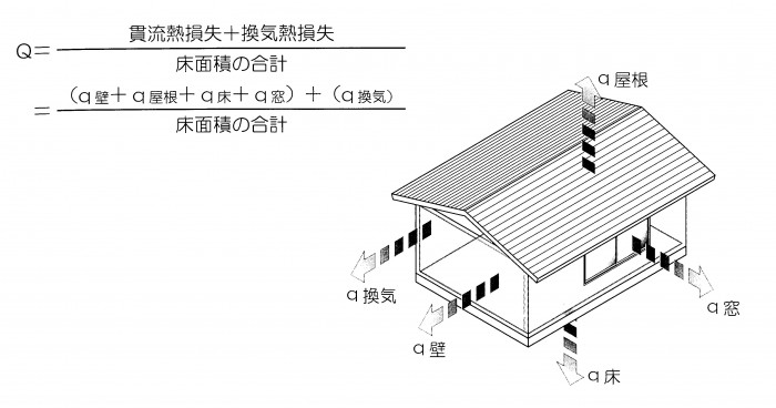 Q値